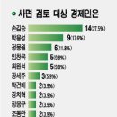 한진화학공업(주) 머니투데이