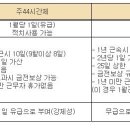 [ 질문 ]월차휴가에대해 이미지