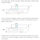 Re:누전차단기(ELB)가 누전되어 트립될때 두 전선을 바꾸면 왜 트립되지 않을까요? 이미지