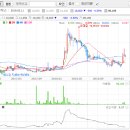 코렌바이오 이미지