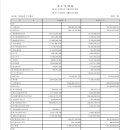 주식회사 한성엔지니어링 이미지