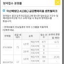 금강펜테리움 1순위경쟁률 이미지