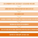 김해수남고등학교 이미지