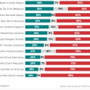 Global Leader Approval Rating Tracker 이미지