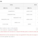 복드림복권판매점 티스토리