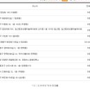 주식회사 1004마트 이미지