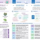 2025 지리 선택 과목 홍보 리플렛 이미지