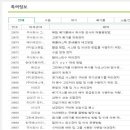더클 주식회사 이미지