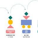유니팝미술교습소 - 영월군 요리골목길 30 | 유니팝미술교습소