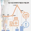 새대학약국 이미지