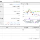 외국기업로 이미지