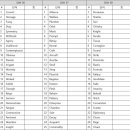 정발중학교 이미지