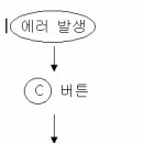 GE2617 Formalin Sterilizer 사용설명 이미지