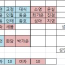 Re:(1018-19) 변산반도 1박2일 여행 - 진행상황완료 이미지