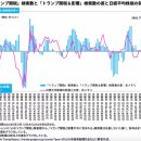 트럼프 관세 검색 트렌드 알아본 주가 향방 이미지