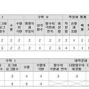 [9월1일 평가원 수능 모의고사 수리 분석 및 등급컷 예상] 이미지