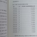 빈티지하우스