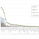 뚜레쥬르제과 이미지