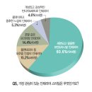 명인테리어 이미지