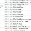 솔로몬치과의원 이미지