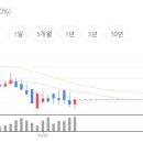 동신자전거 - 동구 동산로 85-1 | 동신자전거