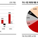 SK충전소 이미지