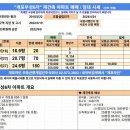 주식회사우성부동산중개법인 | 개포지구 재건축의 ‘마지막 퍼즐’ 개포우성6차아파트