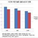 대조-011 이미지