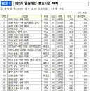 가화테라스부동산공인중개사사무소 이미지