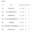 서수원FCU15