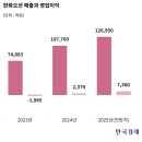 oo 이름 붙은 거 사면 앉아서 돈 벌었다&#34;…주가 불기둥 대기업 [윤현주의 主食이 주식]