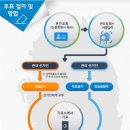 일월보건지소 이미지