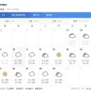 제주도 날씨. 서귀포 날씨. 한라산 날씨. 12월 30일(월)~1월 9일(목) 이미지