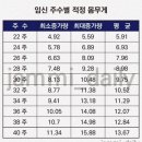 행운동-36 | 임신 36주차 요약