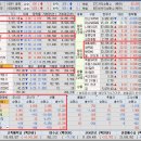 유진종합건설(주) | 26.02.10 (화) 종합시황 &amp; 상승률 상위_지수횡보, 양...로봇주의 반등, 대우건설, 유진로봇, 정부정책...