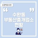 팔도공인중개사사무소 이미지