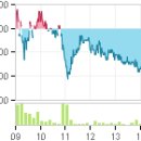 범양건영(주) 이미지