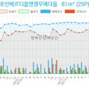 이마트24 서구심곡점 네이버블로그