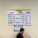 선일네칼국수