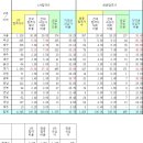 ◆◆◆ 억지로 맞추고도 실제합격율 0.32%....이래도 수사 안할거냐?(집회 빠지려고 하신 분들은 꼭 보셔야 합니다) 이미지