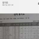 매쓰폴리아수학전문학원