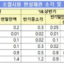 모범채권 이미지