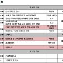 [공지] 2019년 한국방송통신대학교 농학과 학생회 LT (1/26(토), 대구 팔공테마리조트) 이미지