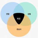 (주)알앤유자원기술 | 제로베이스 콘텐츠 마케팅 33기 - DAY 18