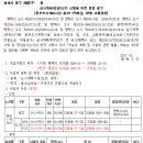 울성1로 이미지