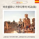 5017 | 그녀의 스페인 바르셀로나 가우디투어 내돈내산 예약 후기 (비교, 코스, 가격)