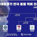 🏉제 35회 대통령기 종별 럭비 대회 대진표 🏉 이미지