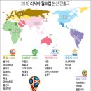 ﻿2018 러시아 월드컵 본선 진출 32개국 확정 이미지
