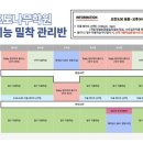 포도나무수능학원 이미지