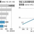한 소프트웨어 이미지